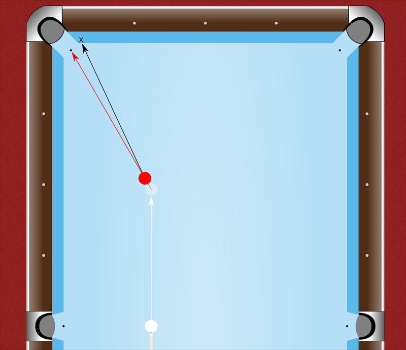 Billiard Ball Throw Effect Medium Distance to Pocket