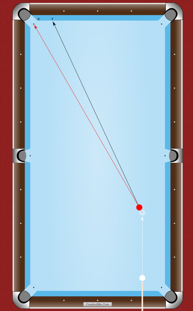 Billiard Ball Throw Effect Distant from Pocket